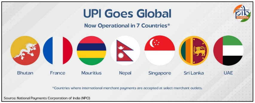 Unified Payments Interface