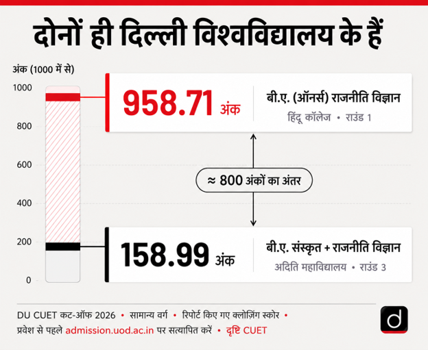 good-cuet-score-for-du-2026-cutoff-analysis